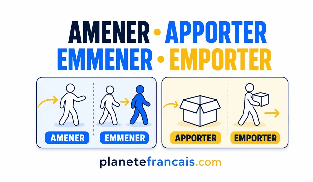 Amener, Apporter, Emmener or Emporter in French?