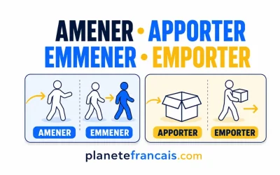 Amener, Apporter, Emmener or Emporter in French?