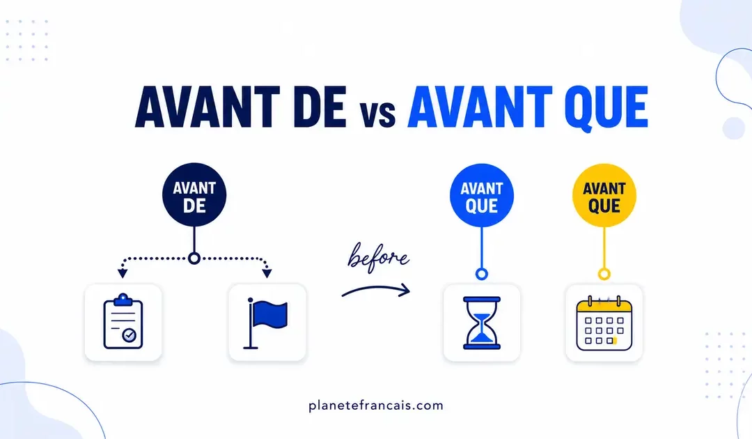 Avant de vs Avant que in French: The Simple Subject Rule