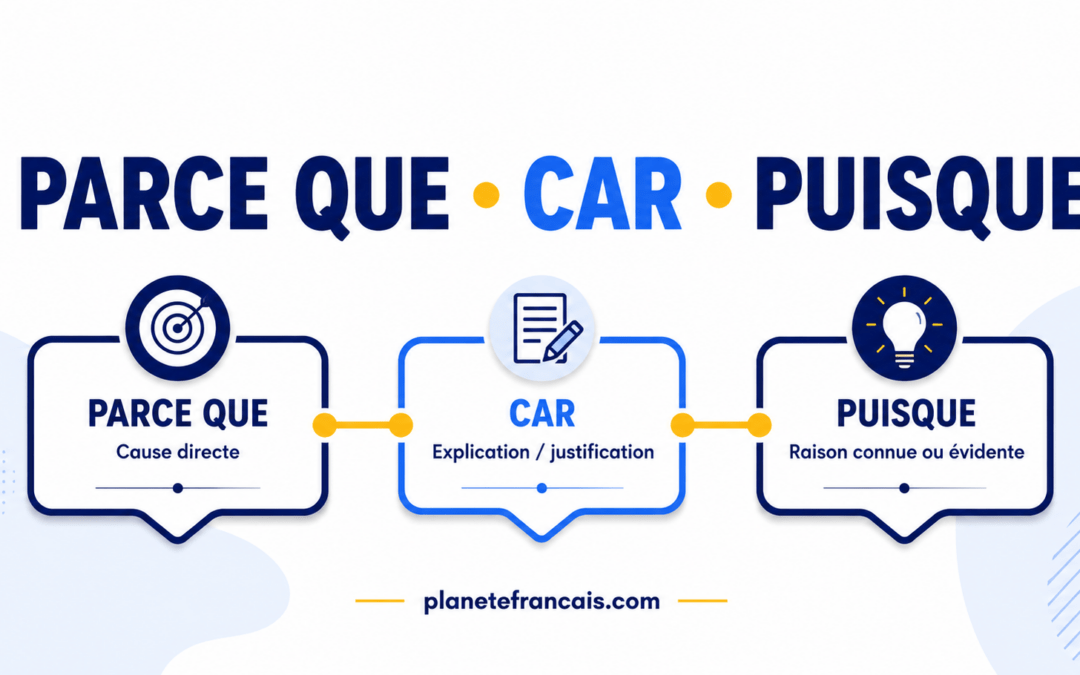 Parce Que vs Car vs Puisque: How to Choose in French