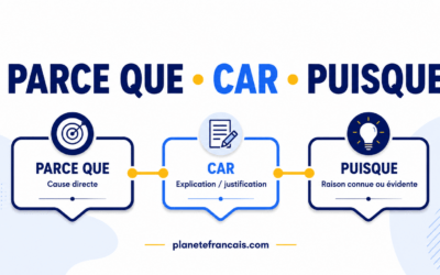 Parce Que vs Car vs Puisque: How to Choose in French